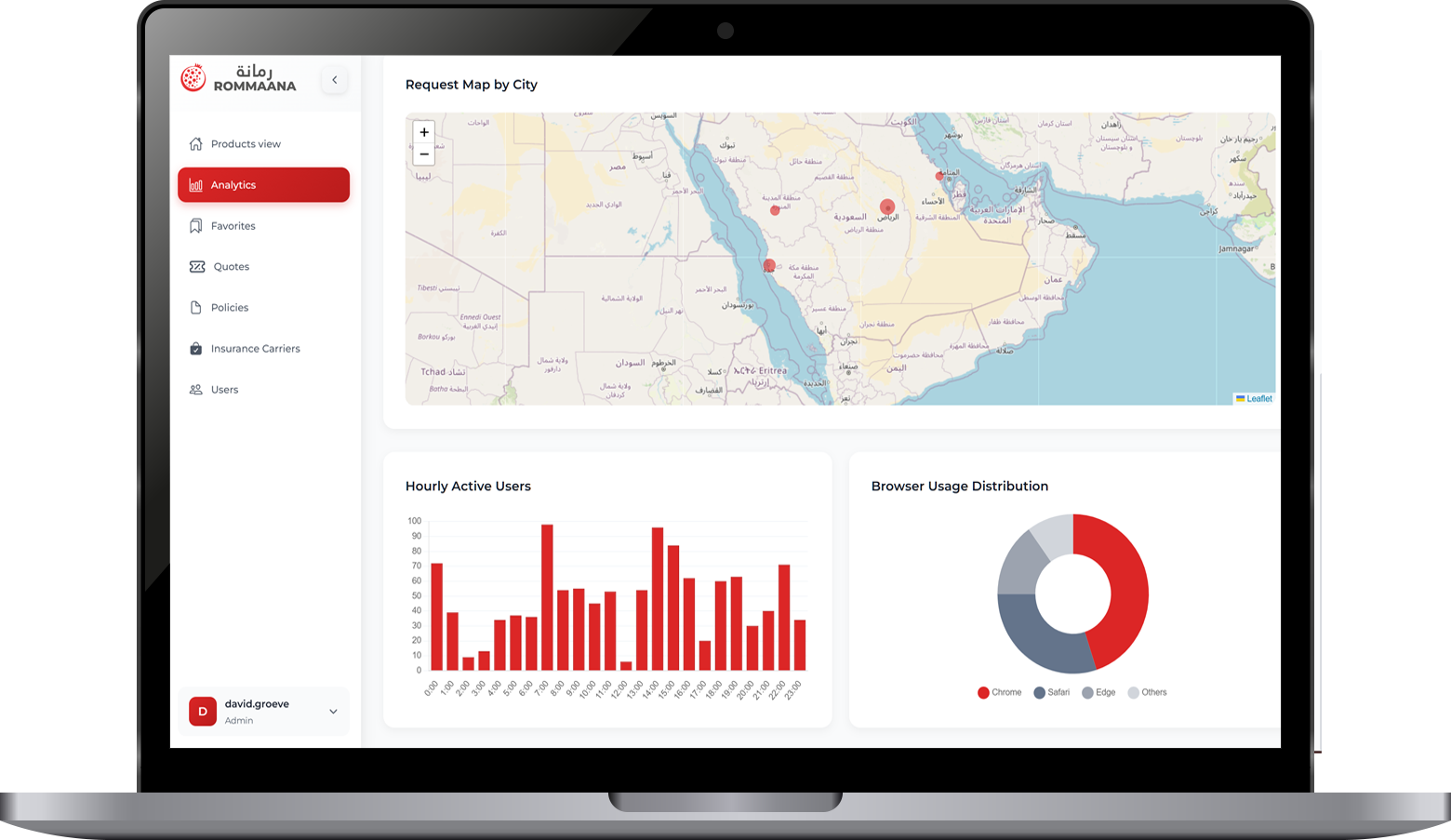 Insurtech dashboard on a laptop